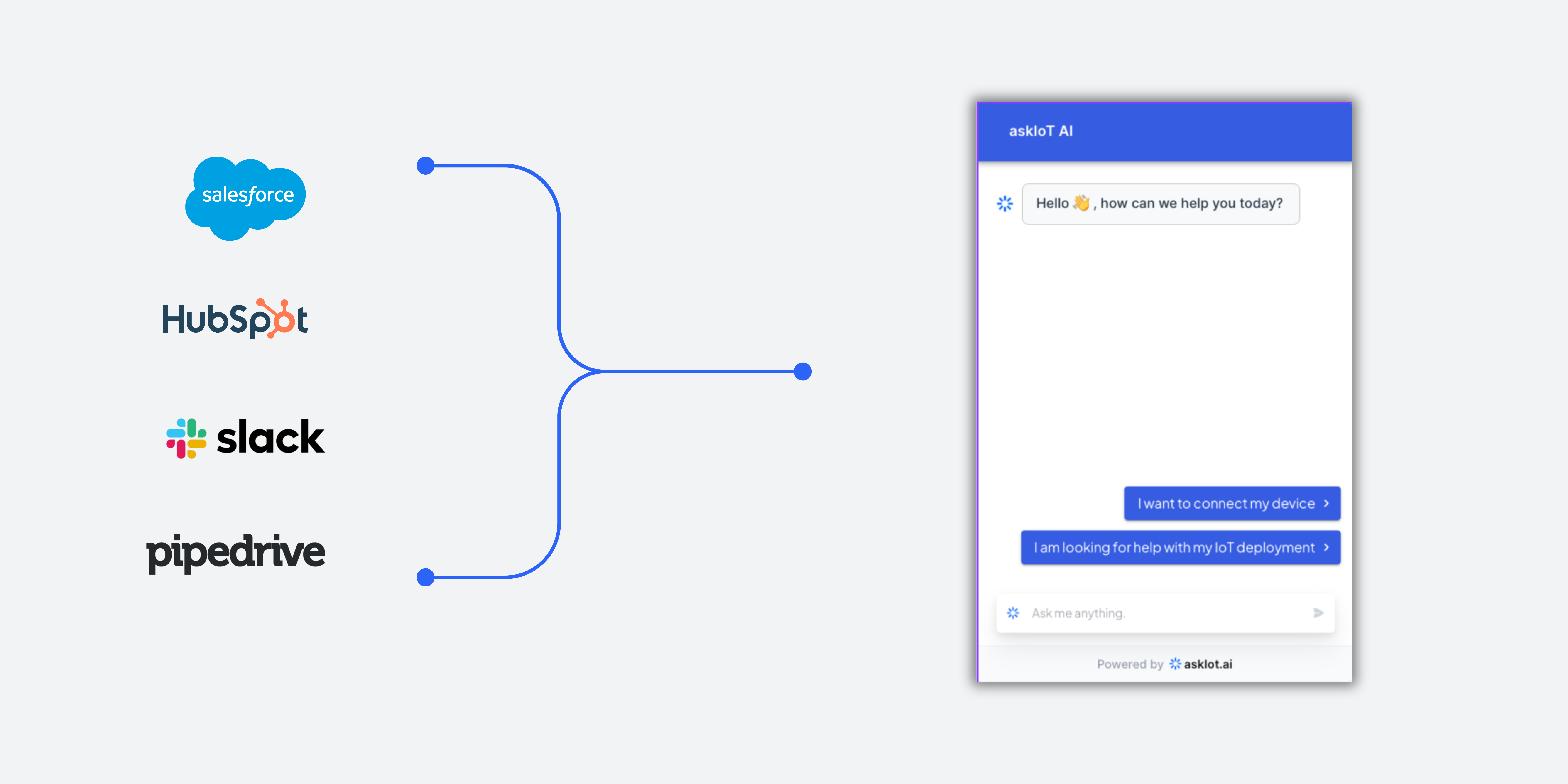 Integration options